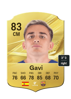 Gavi