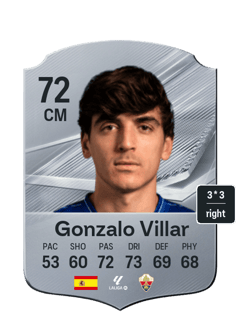 Gonzalo Villar