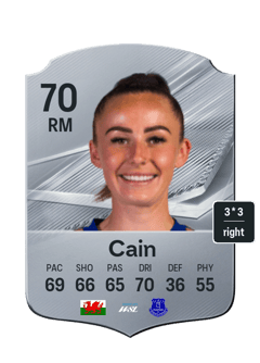 Cain