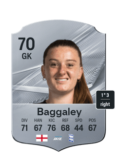 Sophie Baggaley
