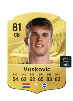 Luka Vuskovic