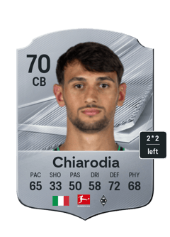 Fabio Chiarodia