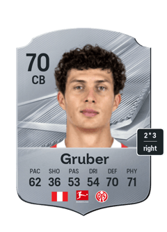 Fabio Gruber