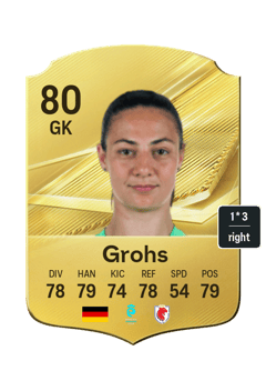 Grohs