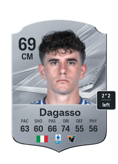 Matteo Dagasso