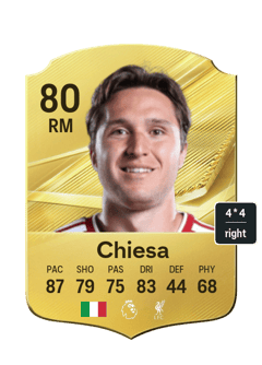 Federico Chiesa