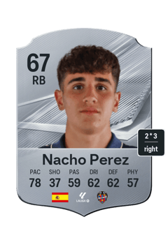 Nacho Perez