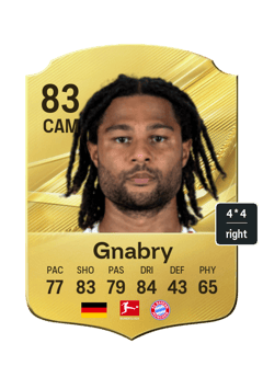 Gnabry