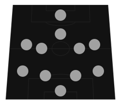 4411 formation