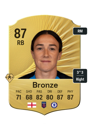 Lucy Bronze EA Fc26 Gold Rare Rated 87 lucy-bronze-ea-fc26-gold-rare-rated-87