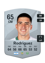 Other version of Ignacio Agustin Rodriguez