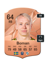 Other version of Andre Boman
