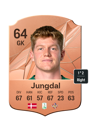 Other version of Andreas Jungdal