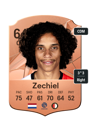 Other version of Gjivai Zechiel