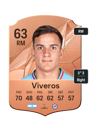 Other version of Emiliano Viveros