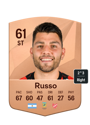 Other version of Ignacio Russo