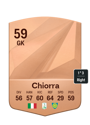 Other version of Niccolo Chiorra