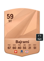 Other version of Labinot Bajrami