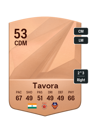Other version of Sahil Tavora