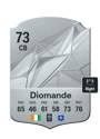 Other version of Sinaly Diomande