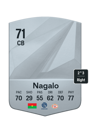 Other version of Adamo Nagalo
