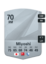 Other version of Koji Miyoshi