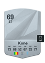 Other version of Ibrahima Kone