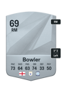 Other version of Josh Bowler