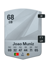 Other version of Joao Muniz