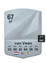 Other version of Kevin van Veen