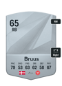 Other version of Andreas Bruus