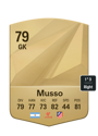 Other version of Juan Musso