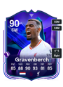 Other version of Ryan Gravenberch