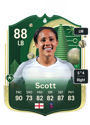 Other version of Alex Scott