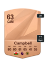 Other version of Chem Campbell