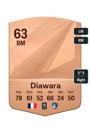 Other version of Kandet Diawara