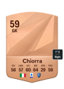 Other version of Niccolo Chiorra