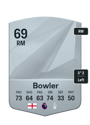 Other version of Josh Bowler