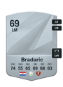 Other version of Domagoj Bradaric