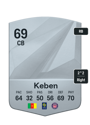 Other version of Kevin Keben
