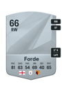 Other version of Shaqai Forde