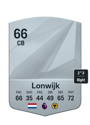 Other version of Nigel Lonwijk