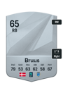 Other version of Andreas Bruus