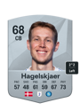 Other version of Anders Hagelskjaer