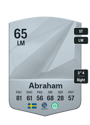 Other version of Paulos Abraham