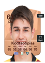 Other version of Ilias Koutsoupias