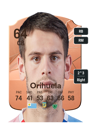 Other version of Renzo Orihuela