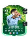 Other version of Mattia Zaccagni