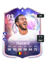 Previous version of Eden Hazard