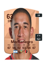 Other version of Lisandro Montenegro